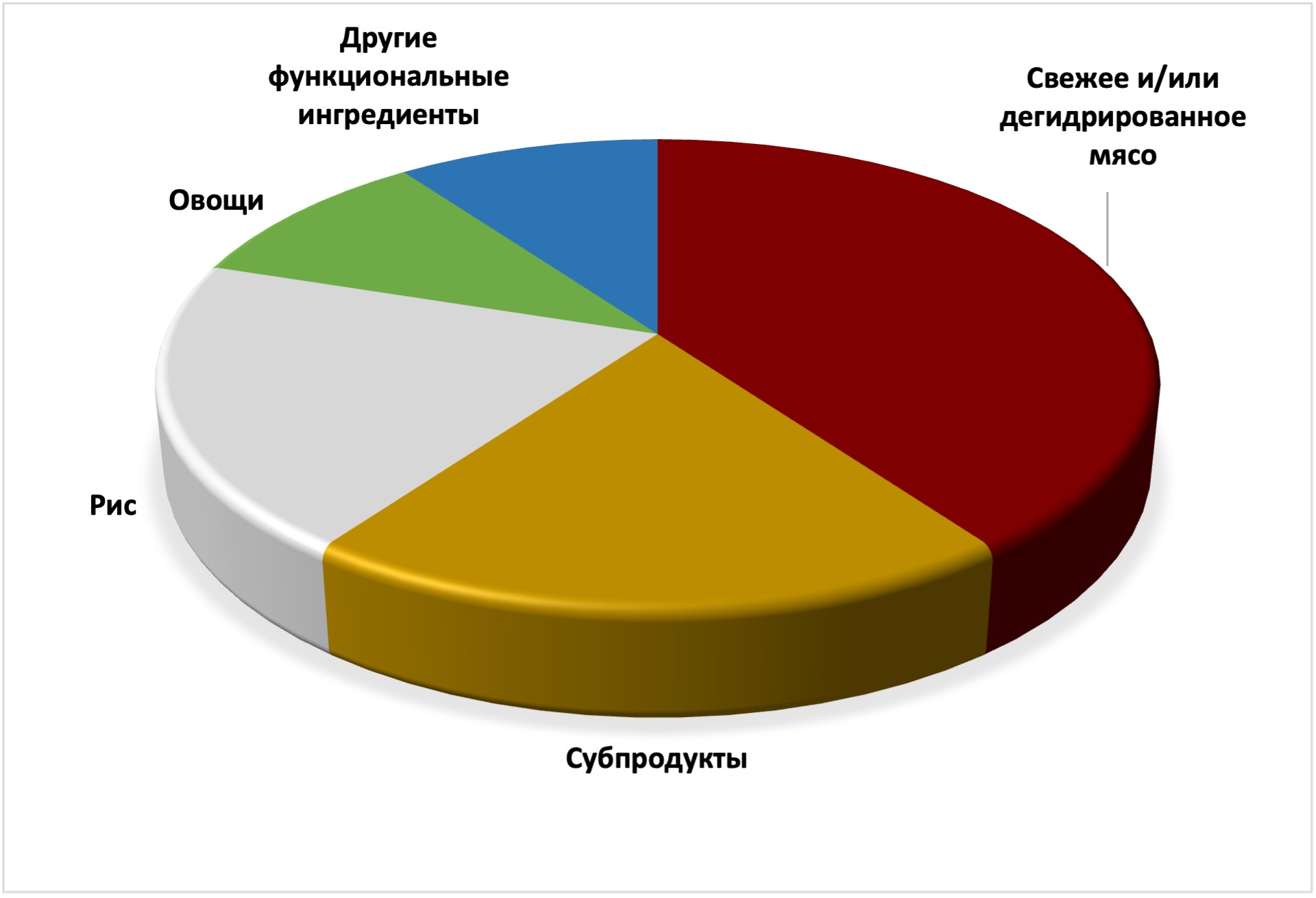 Диаграмма